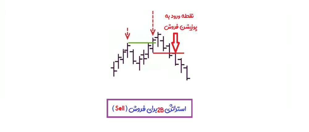 استراتژی 2B در بازارهای مالی - راکیمو
