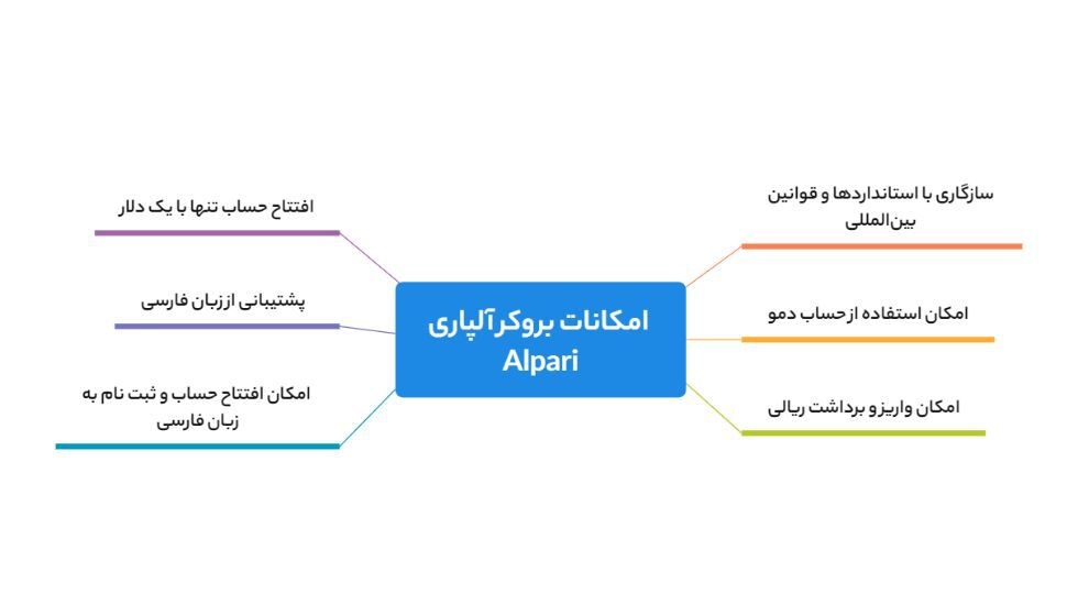 امکانات بروکر آلپاری - راکیمو