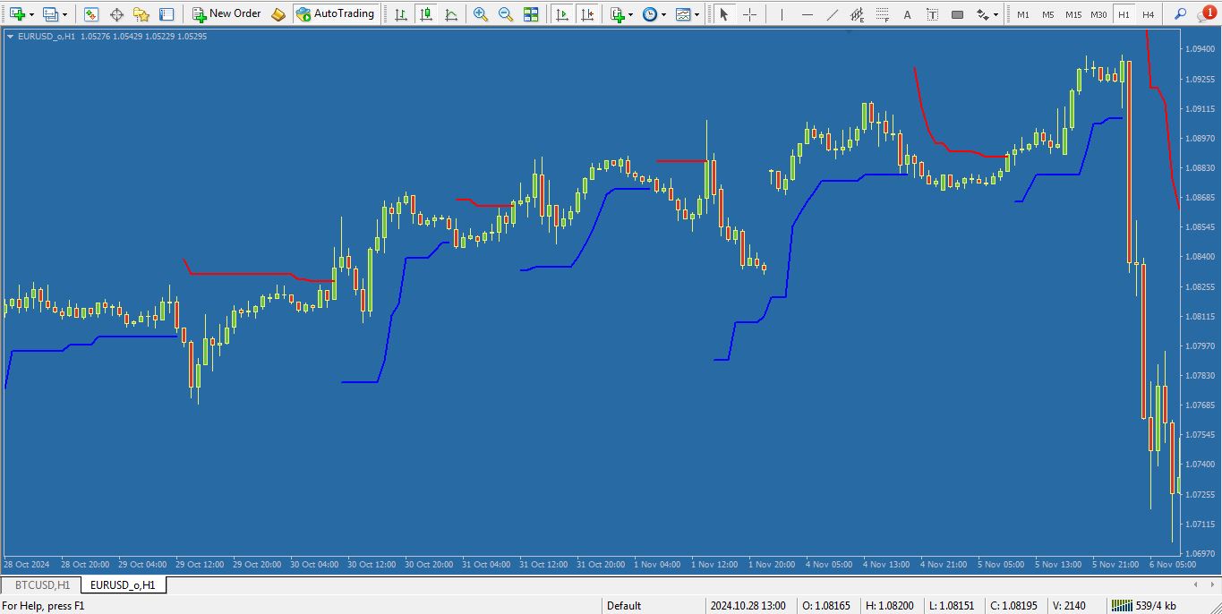 اندیکاتور ATR Trailing Stop برای متاتریدر 4 - راکیمو