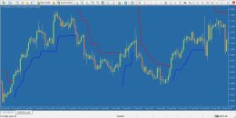 دانلود اندیکاتور ATR Trailing Stop برای متاتریدر 4 - راکیمو
