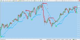 دانلود اندیکاتور سیگنال خرید و فروش برای متاتریدر 4 - راکیمو