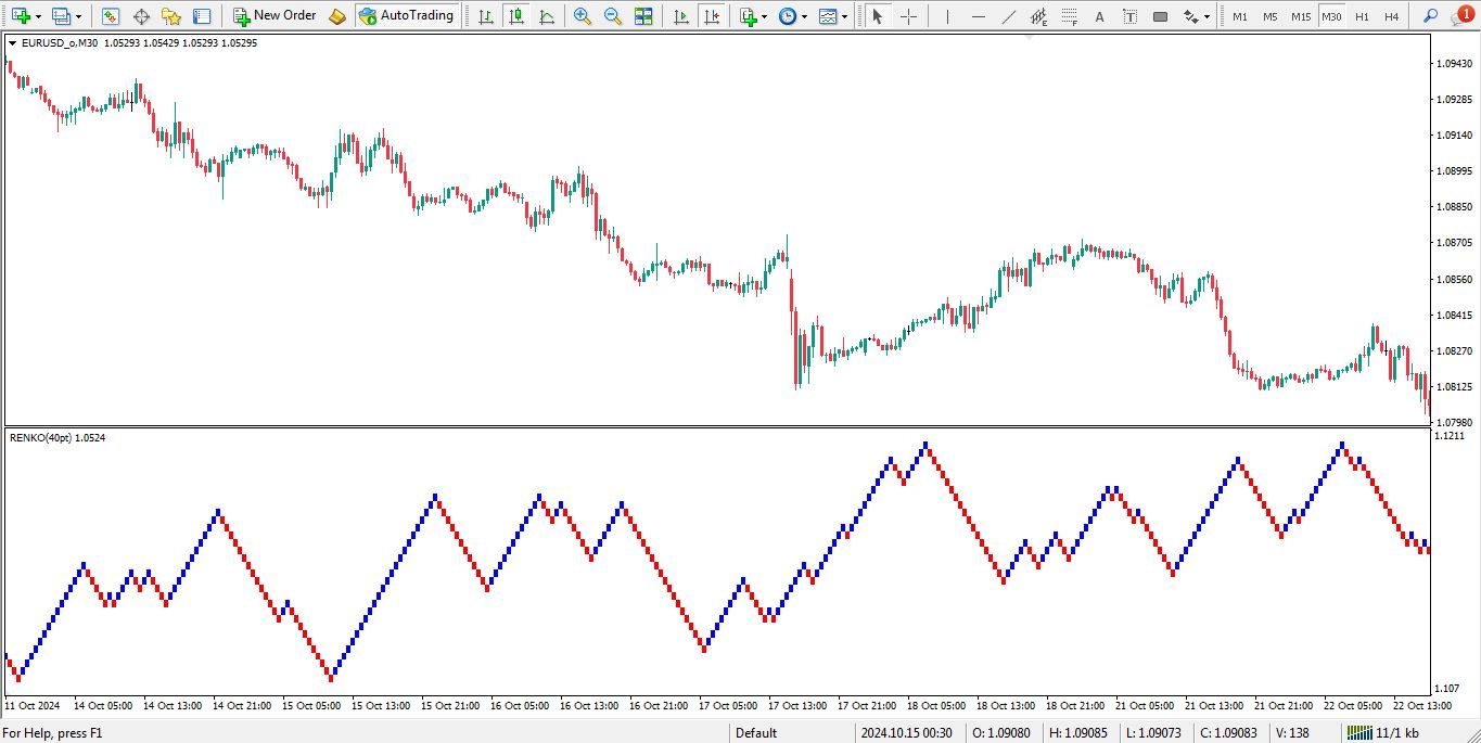 دانلود اندیکاتور Renko برای متاتریدر 4 - راکیمو