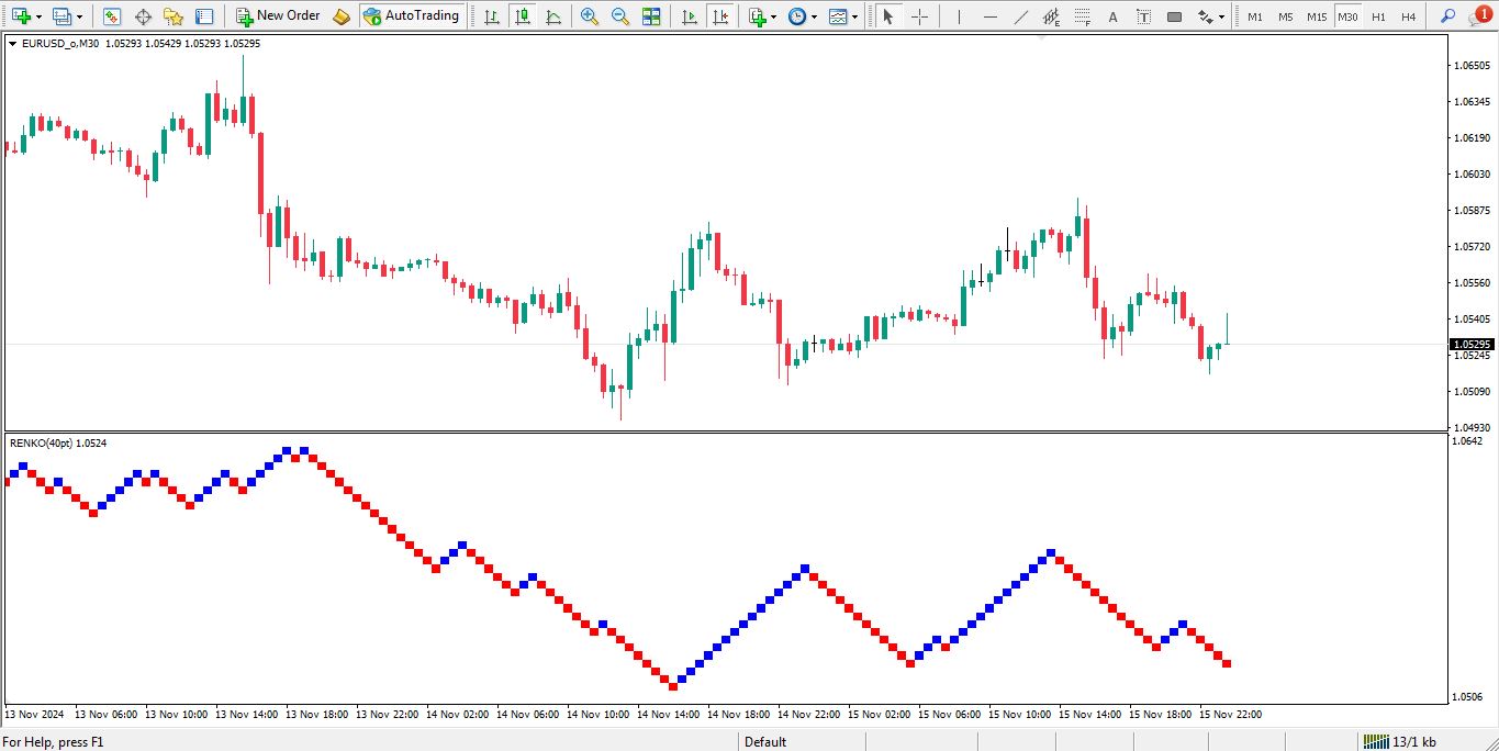 اندیکاتور Renko برای متاتریدر 4 - راکیمو