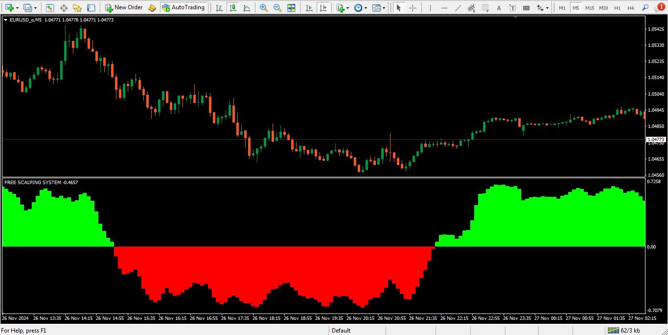 دانلود اندیکاتور اسکالپ برای متاتریدر 4 - راکیمو