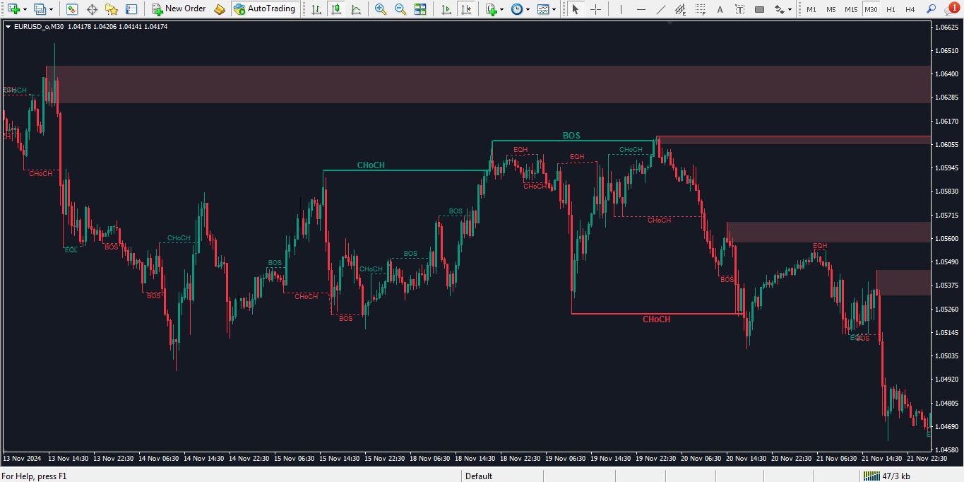 دانلود اندیکاتور اسمارت مانی برای متاتریدر 4 - راکیمو