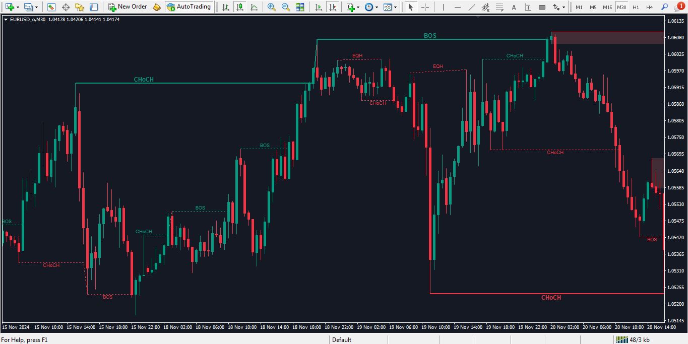 اندیکاتور اسمارت مانی برای متاتریدر 4 - راکیمو
