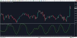 دانلود اندیکاتور استوکاستیک آر اس آی برای متاتریدر 4 - راکیمو