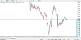 دانلود اندیکاتور تریدینگ ویو برای متاتریدر 5 - راکیمو