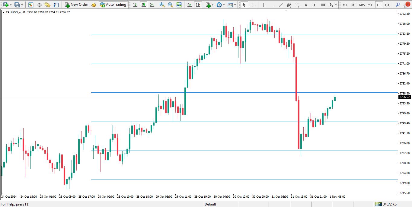 دانلود اندیکاتور weekly map برای متاتریدر 4 - راکیمو