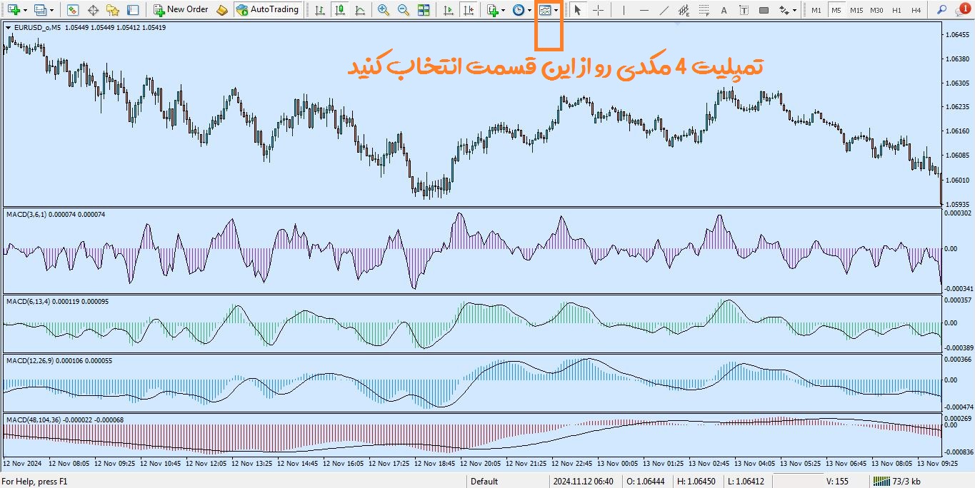 فعالسازی تمپلیت 4 مکدی برای متاتریدر 4 - راکیمو
