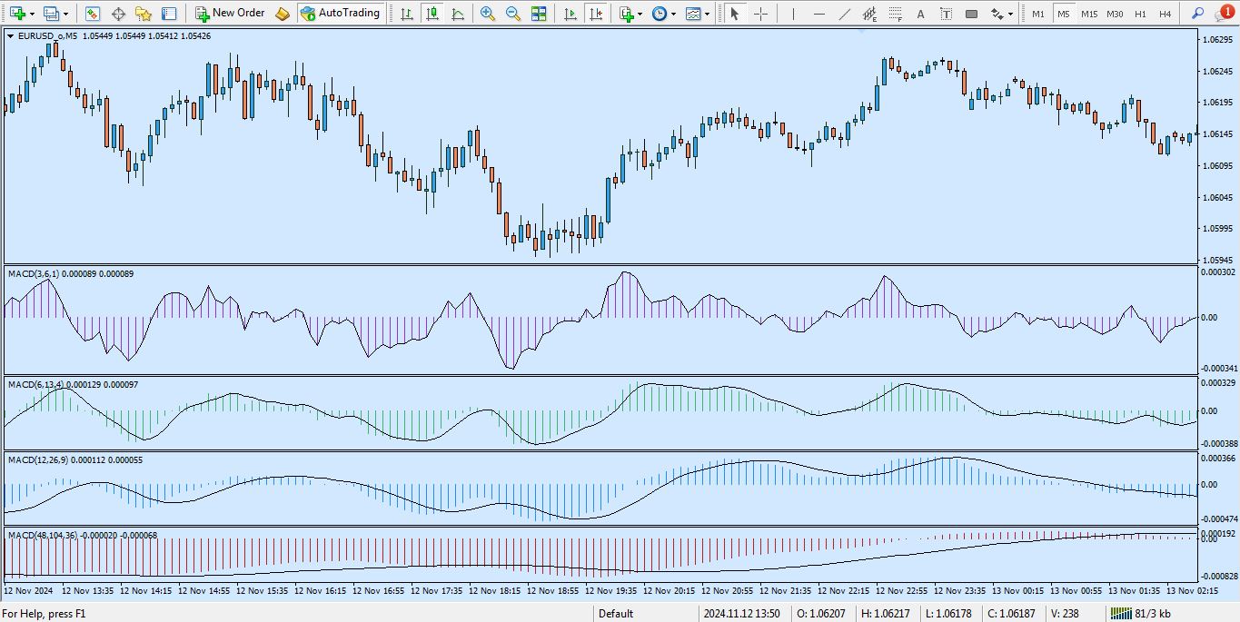 تمپلیت 4 مکدی برای متاتریدر 4 - راکیمو