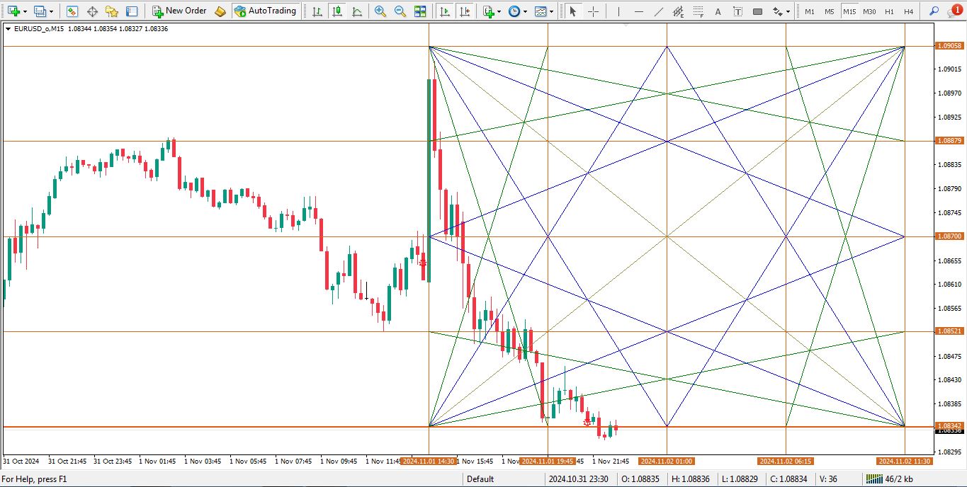 دانلود اندیکاتور Gann Box برای متاتریدر 4 - راکیمو
