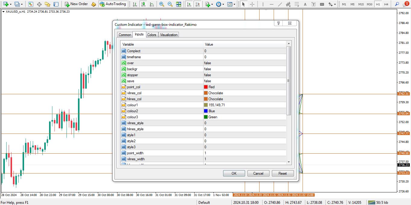 تنظیمات اندیکاتور Gann Box برای متاتریدر 4 - راکیمو