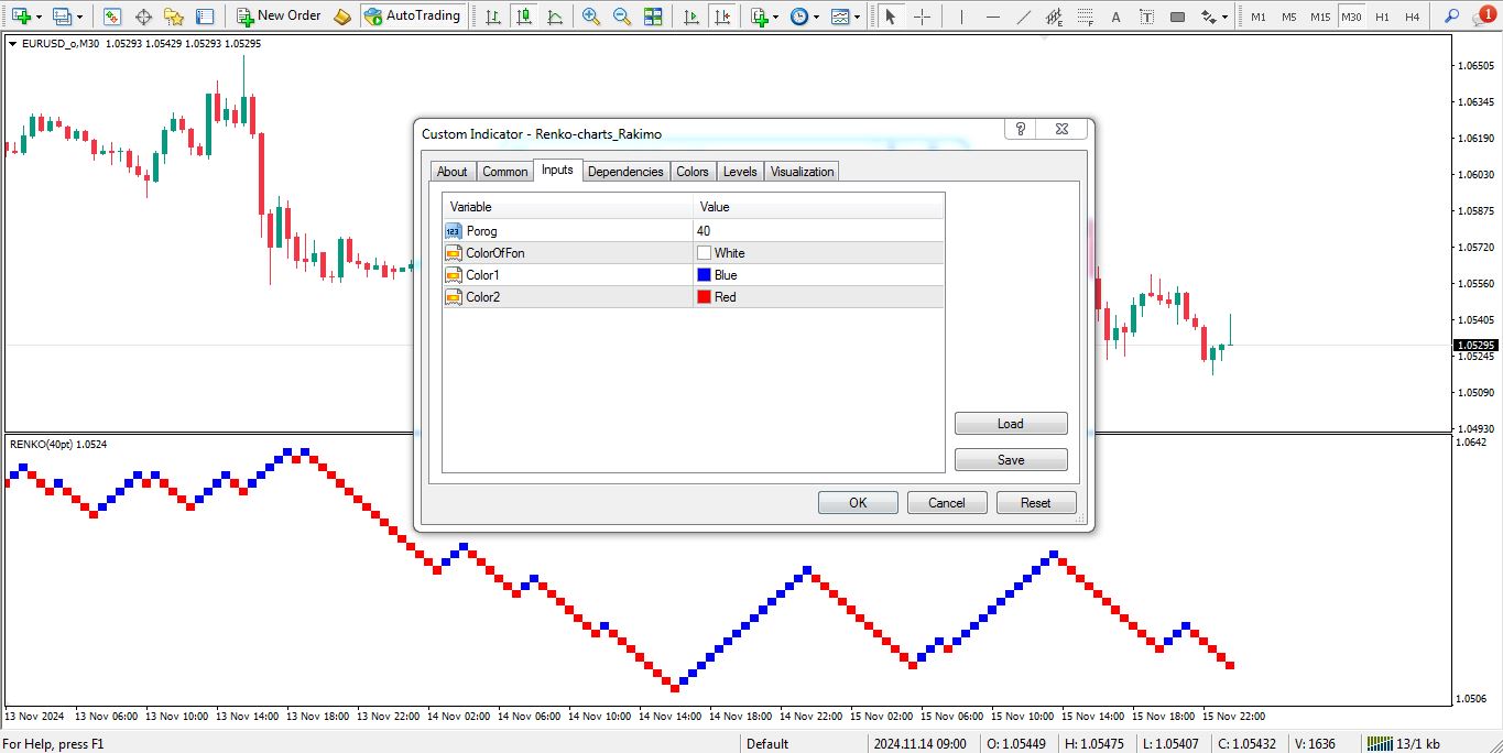تنظیمات اندیکاتور Renko برای متاتریدر 4 - راکیمو