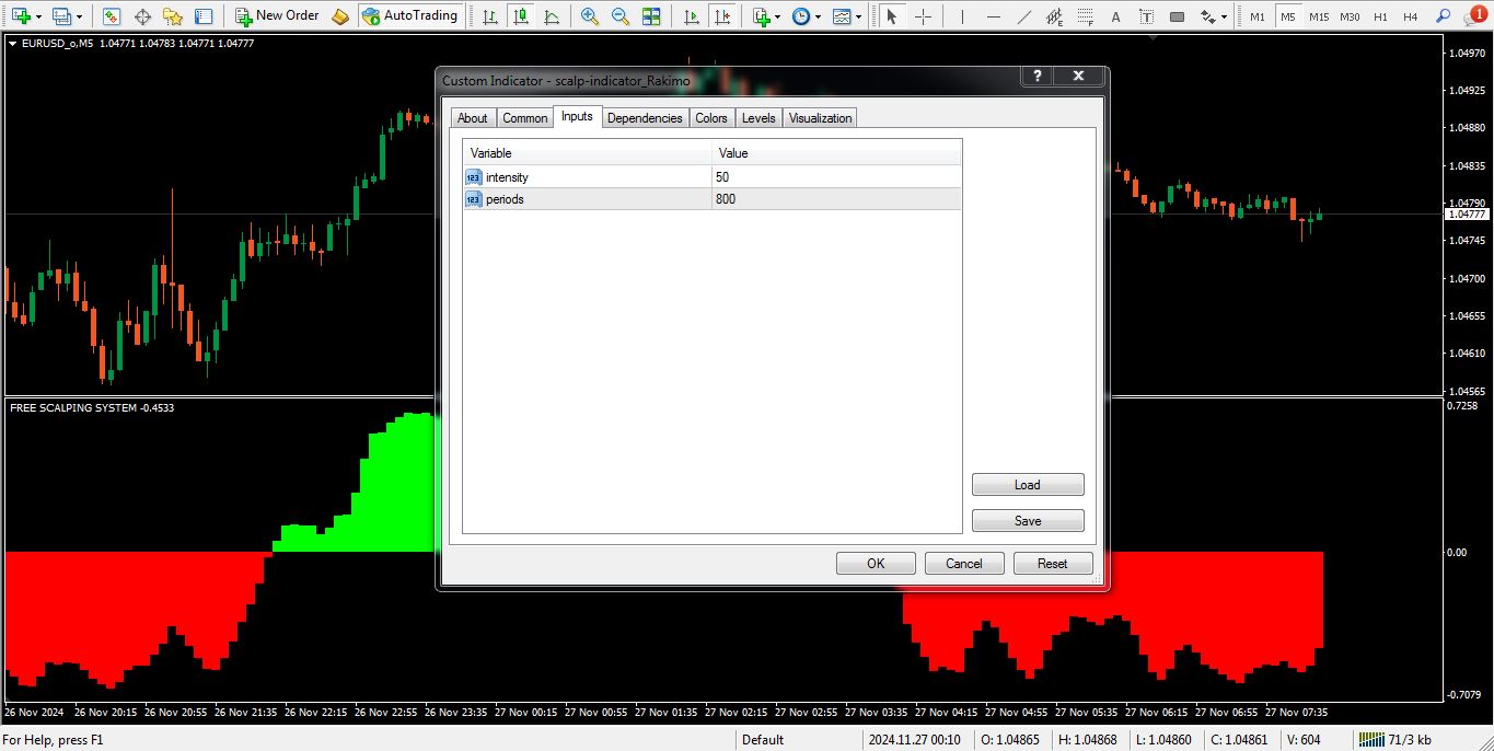 تنظیمات اندیکاتور اسکالپ برای متاتریدر 4 - راکیمو