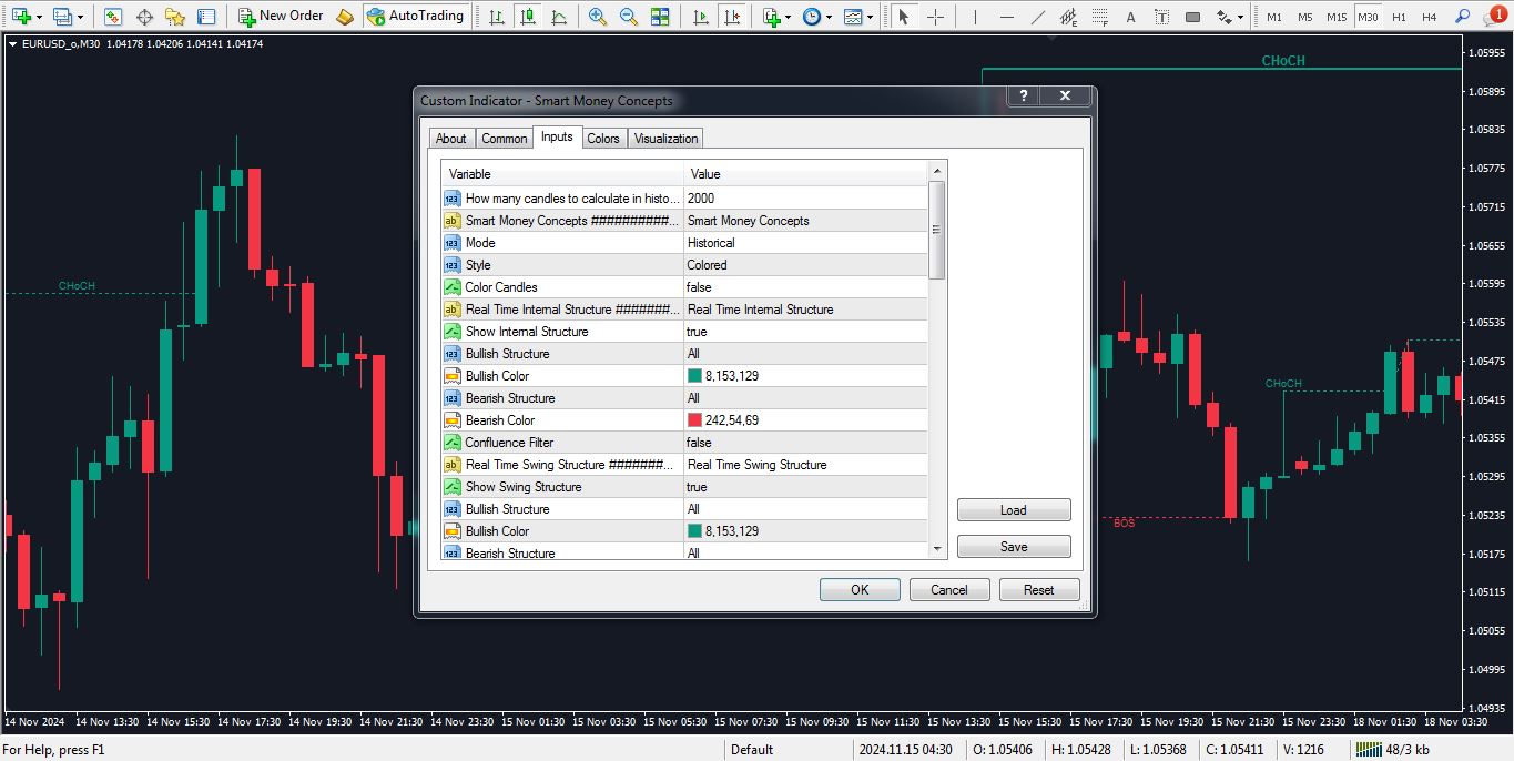 تنظیمات اندیکاتور اسمارت مانی برای متاتریدر 4 - راکیمو