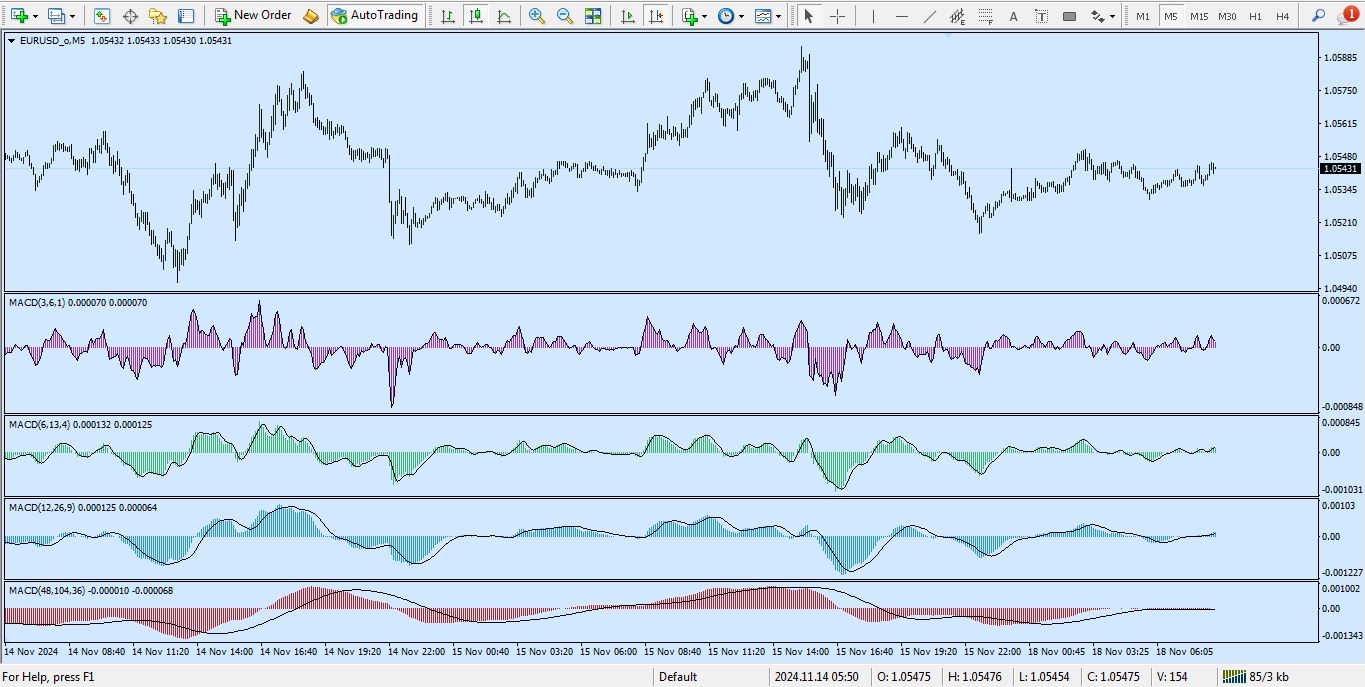 دانلود تمپلیت 4 مکدی برای متاتریدر 4 - راکیمو