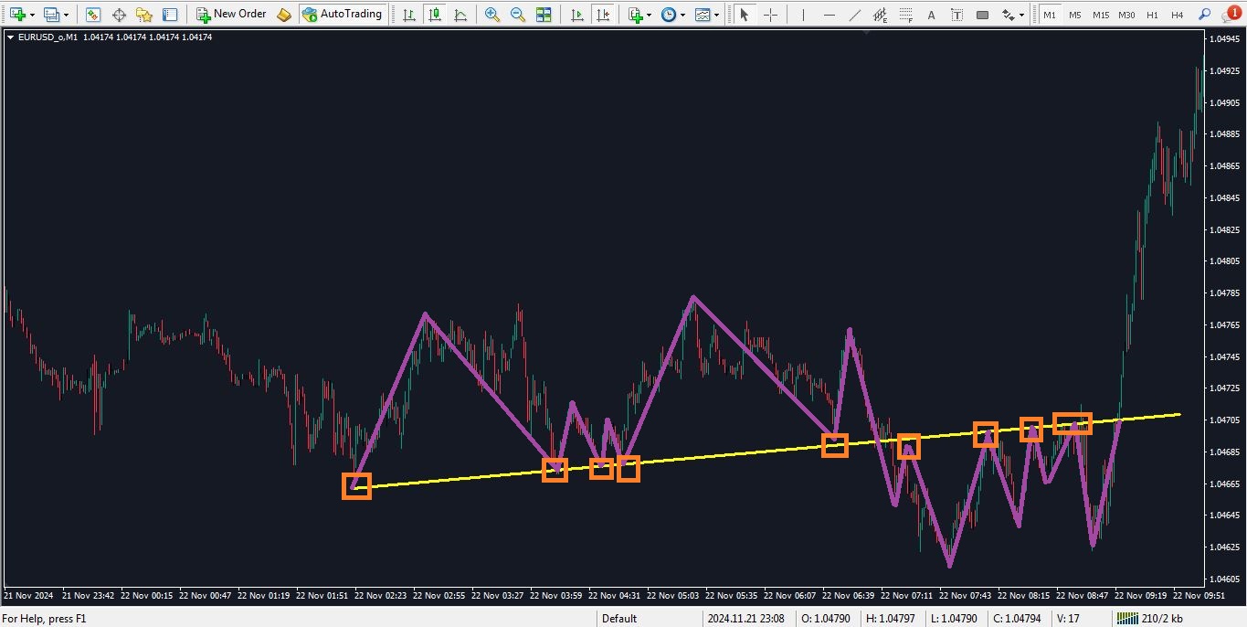 انواع خط روند در بازار فارکس - خط روند چند محوره - راکیمو