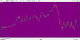 دانلود تمپلیت با تم بنفش برای متاتریدر 5 - راکیمو