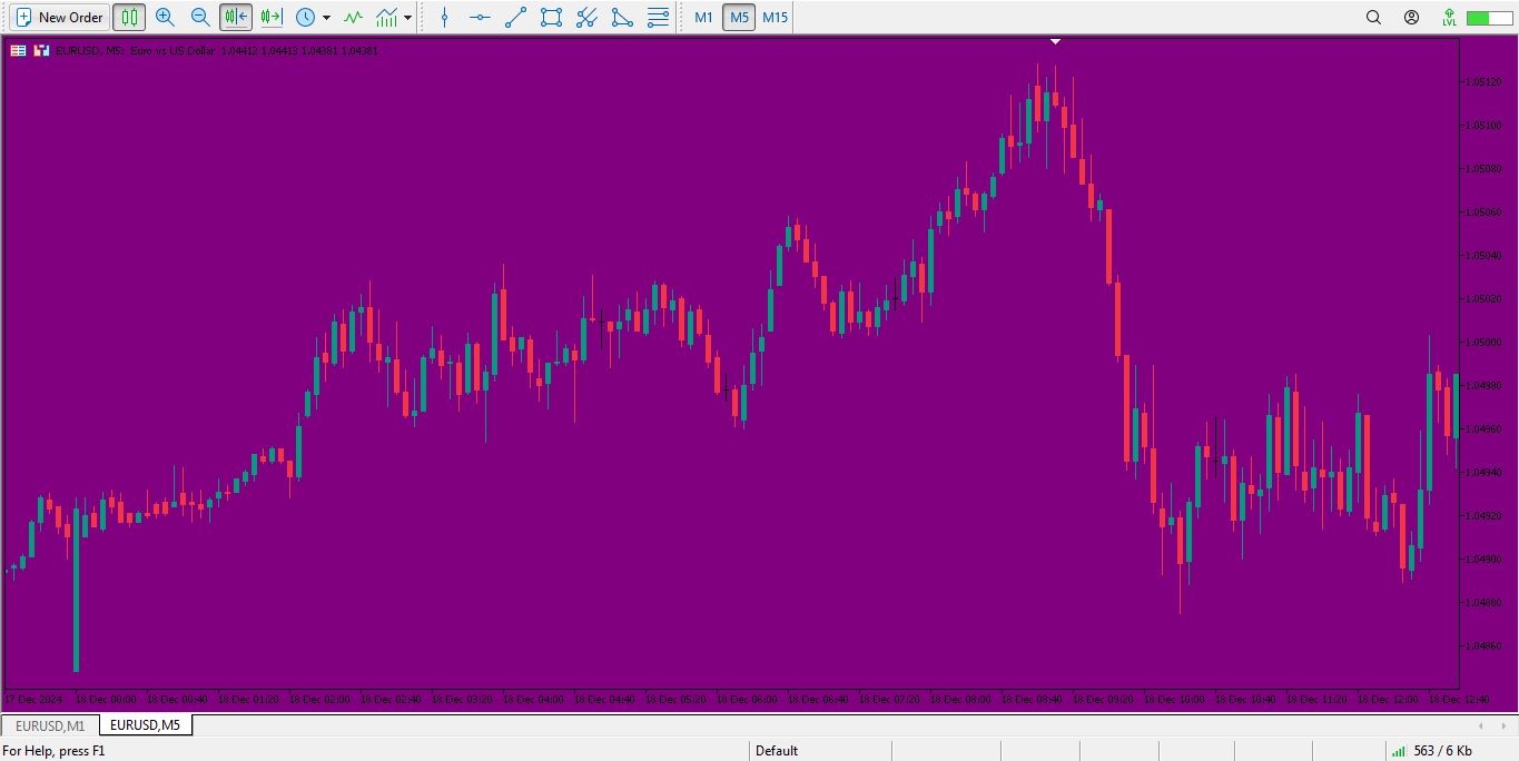 دانلود تمپلیت با تم بنفش برای متاتریدر 5 - راکیمو