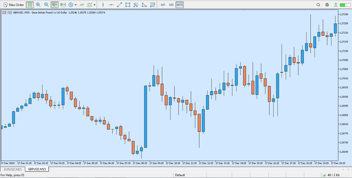 بهترین تمپلیت زیبا برای متاتریدر 5 - راکیمو