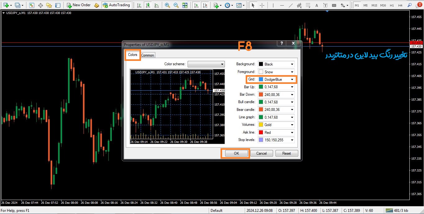 تغییر رنگ بید لاین در متاتریدر 4 - راکیمو