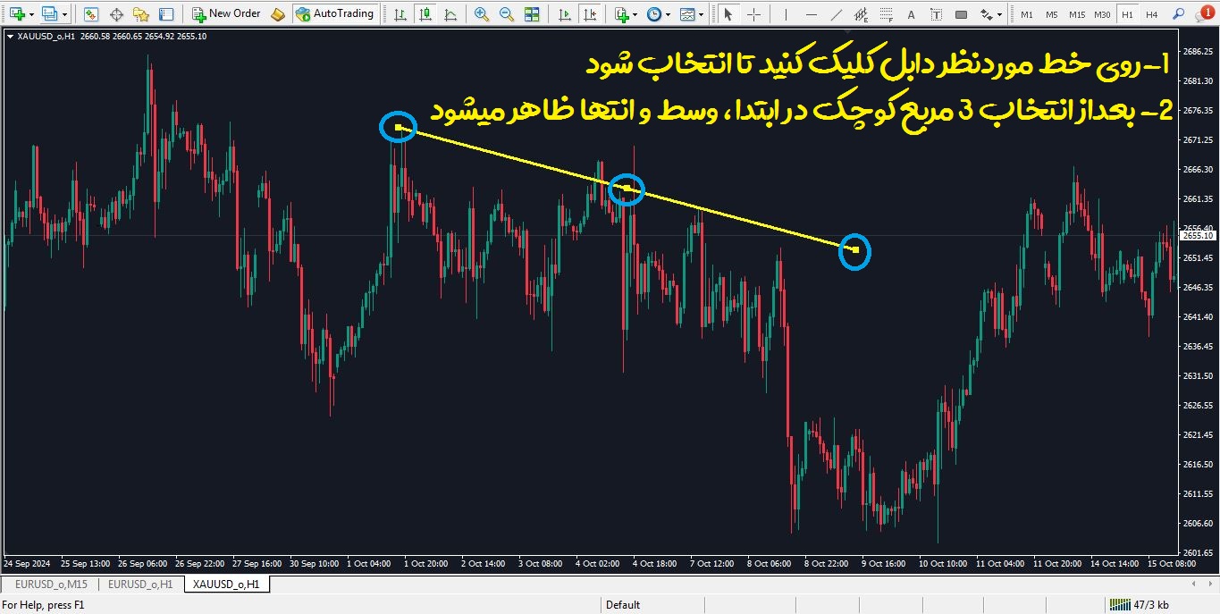 روش کپی خط در متاتریدر - راکیمو