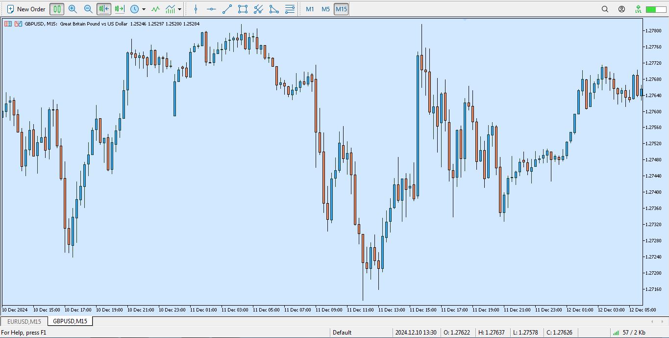 تمپلیت زیبا برای متاتریدر 5 - راکیمو