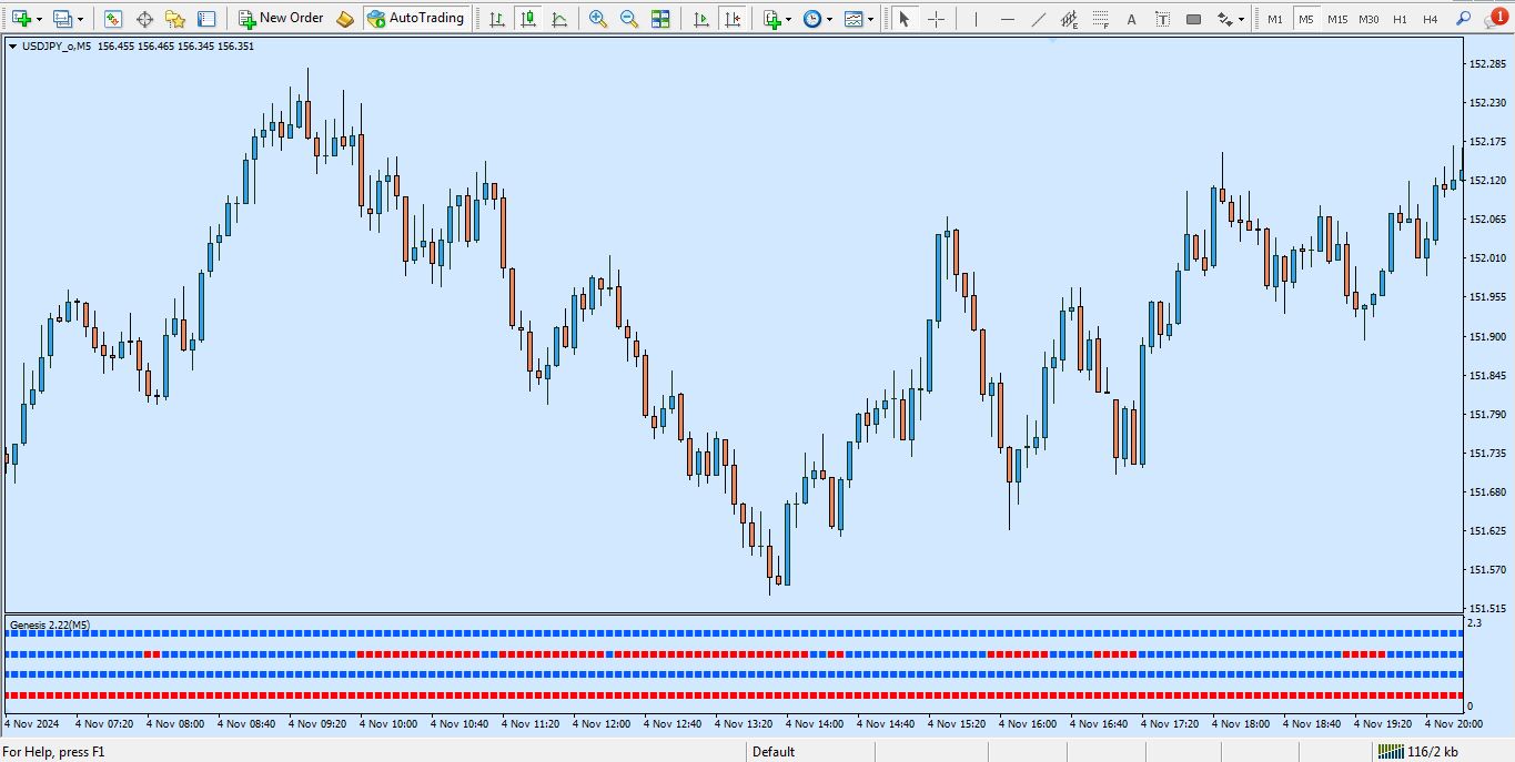 دانلود اندیکاتور ماتریکس برای متاتریدر 4 - راکیمو