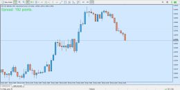 دانلود اندیکاتور اسپرد برای متاتریدر 5 - راکیمو