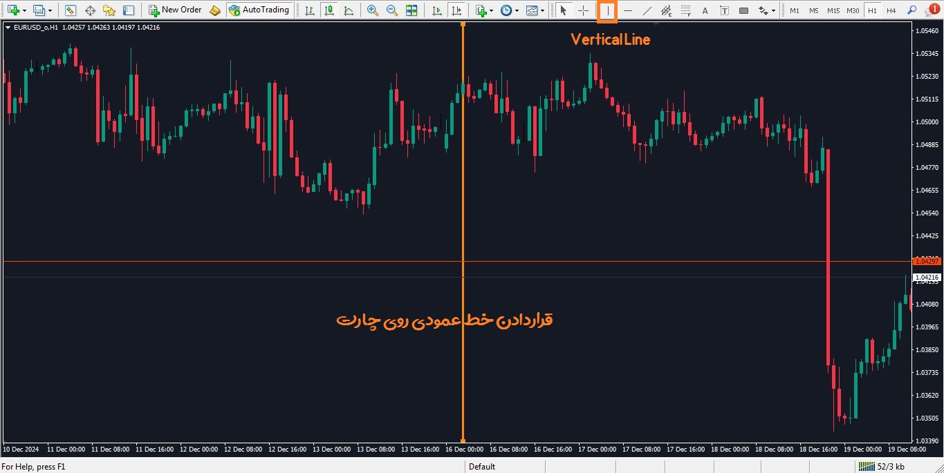 رفتن به تاریخ خاص در متاتریدر 4 - راکیمو