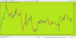 دانلود تمپلیت با تم سبز روشن برای متاتریدر 5 - راکیمو