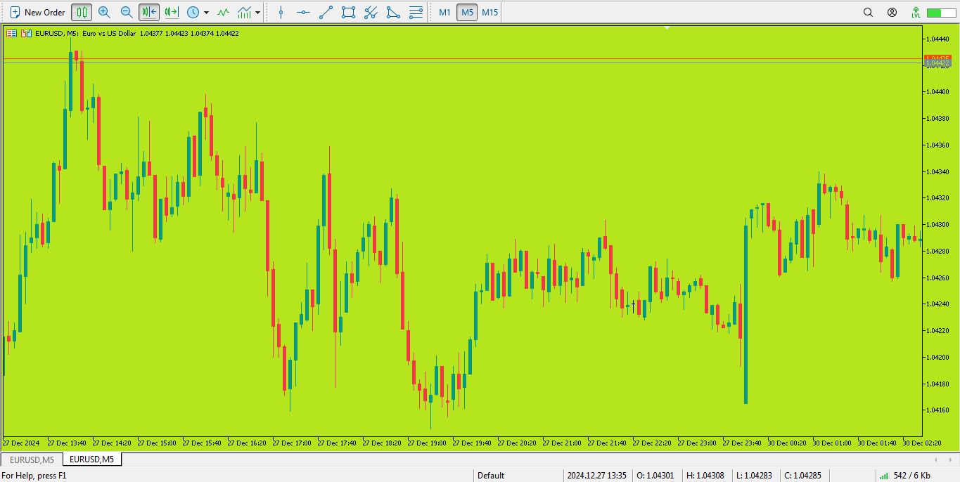 دانلود تمپلیت با تم سبز روشن برای متاتریدر 5 - راکیمو