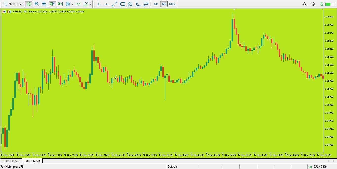 دانلود تمپلیت با تم سبز روشن برای متاتریدر 5 - راکیمو