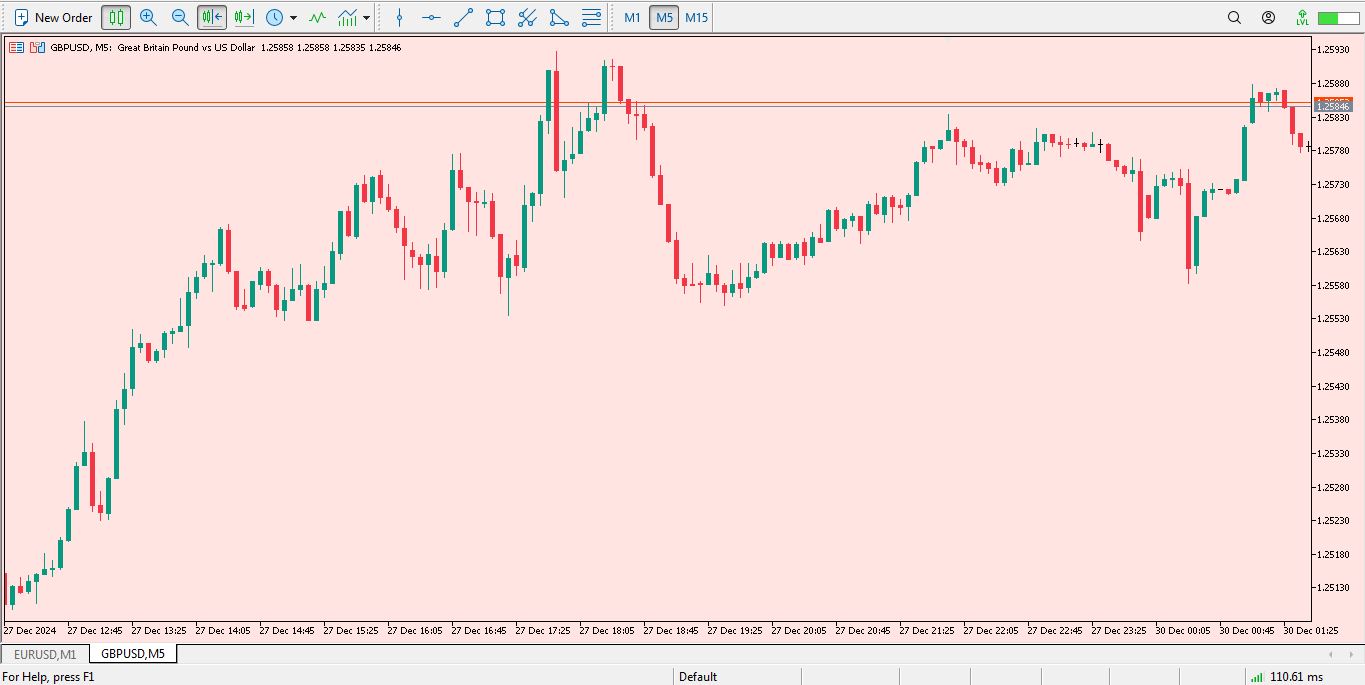 دانلود تمپلیت با تم صورتی روشن برای متاتریدر 5 - راکیمو