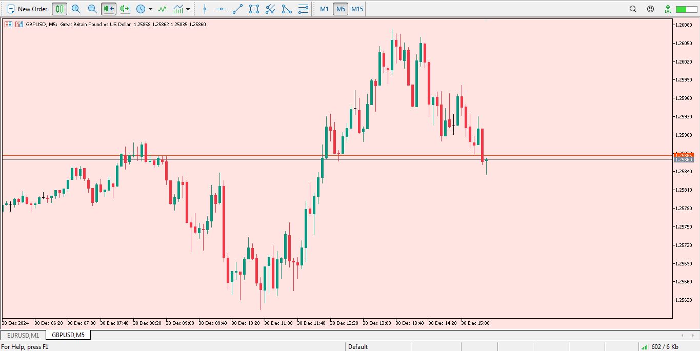 نمایش تمپلیت با تم صورتی روشن برای متاتریدر 5 - راکیمو