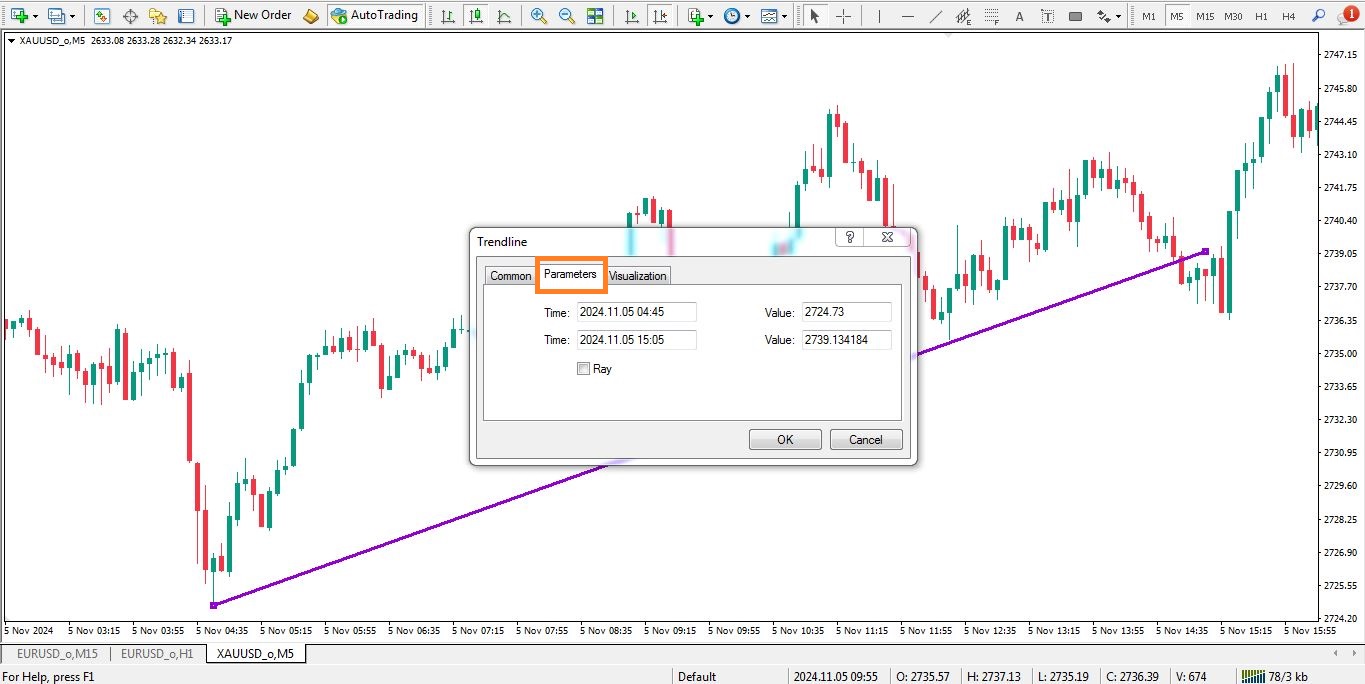 تب parameters تنظیمات خط روند در متاتریدر - راکیمو