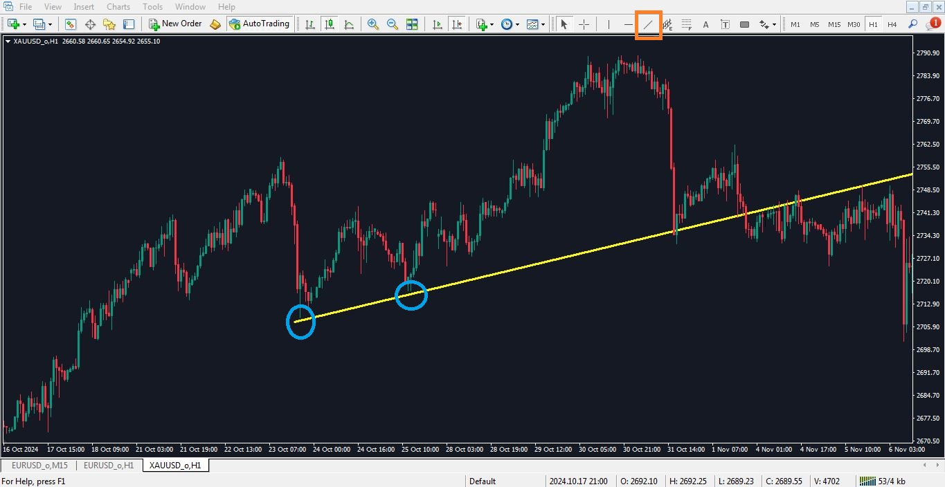 روش کشیدن پاره خط در متاتریدر - راکیمو