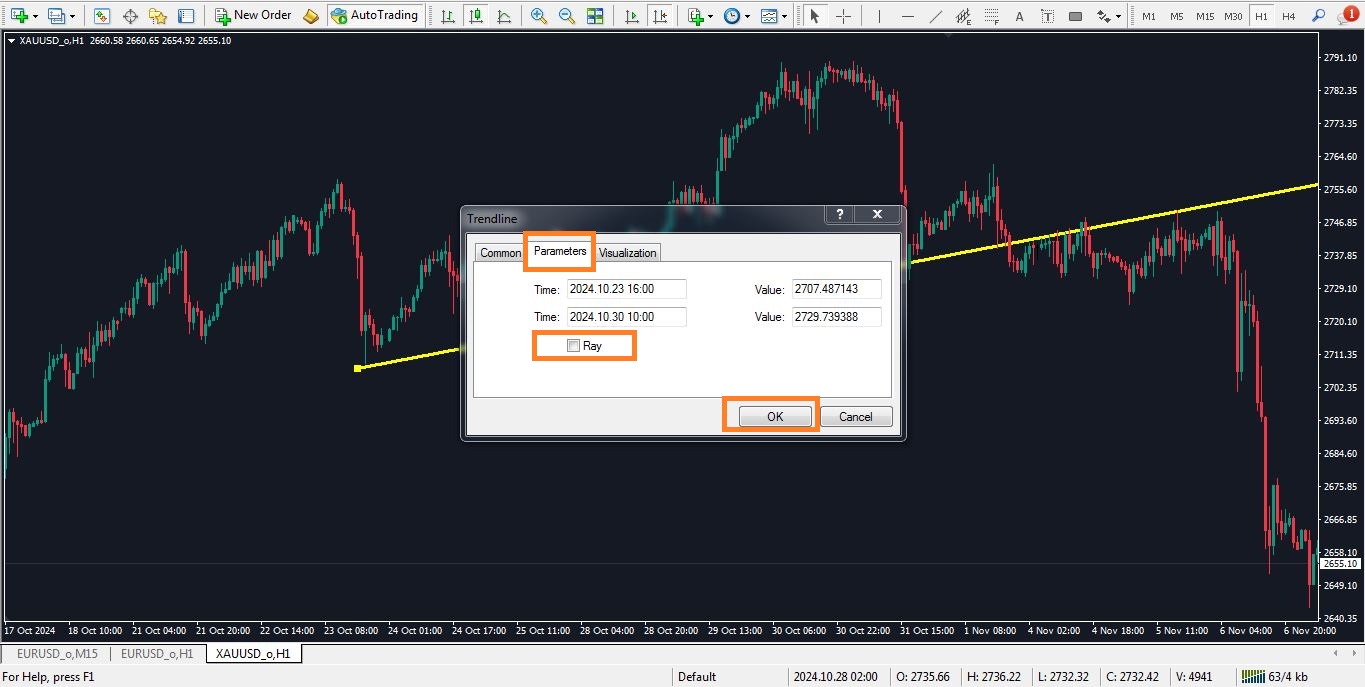 نحوه کشیدن پاره خط در متاتریدر - راکیمو