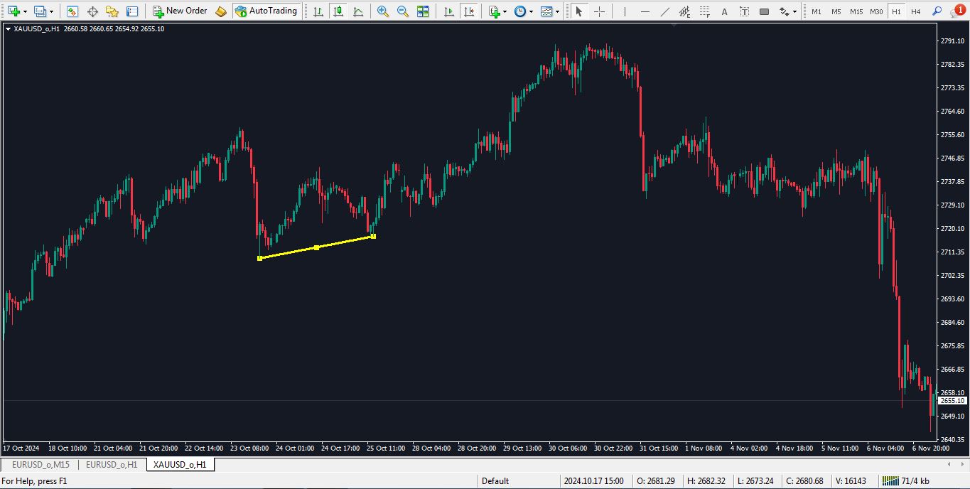 کشیدن پاره خط در متاتریدر - راکیمو