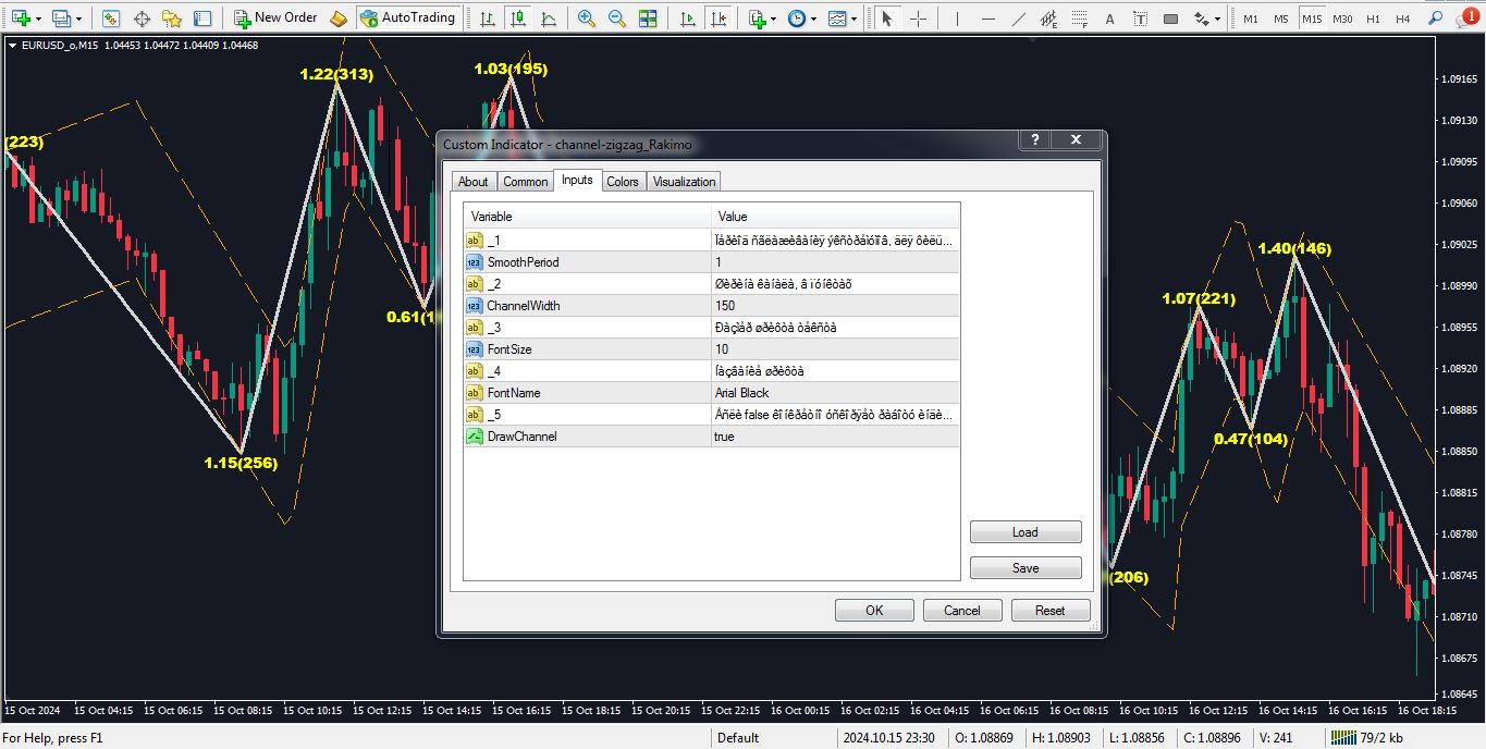 تنظیمات اندیکاتور Channel ZigZag برای متاتریدر 4 - راکیمو