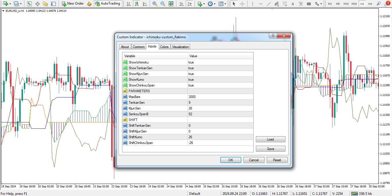 تنظیمات اندیکاتور ایچیموکو کاستوم برای متاتریدر 4 - راکیمو
