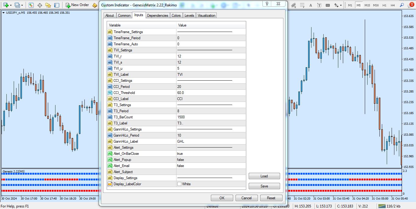 تنظیمات اندیکاتور ماتریکس برای متاتریدر 4 - راکیمو