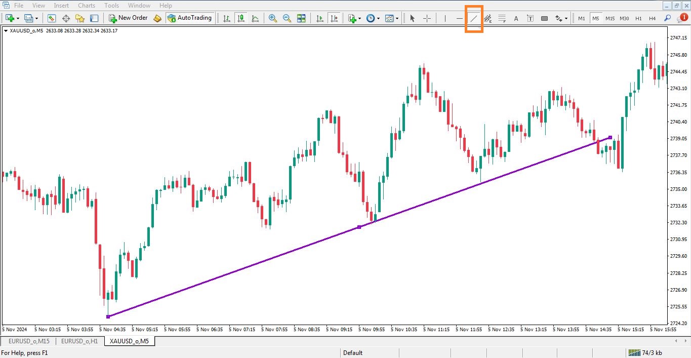 تنظیمات خط روند در متاتریدر - راکیمو