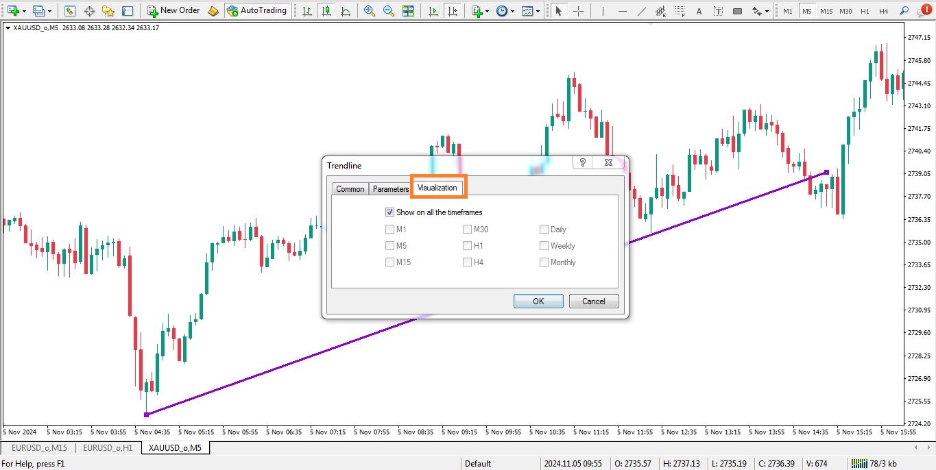 تب visualization تنظیمات خط روند در متاتریدر - راکیمو