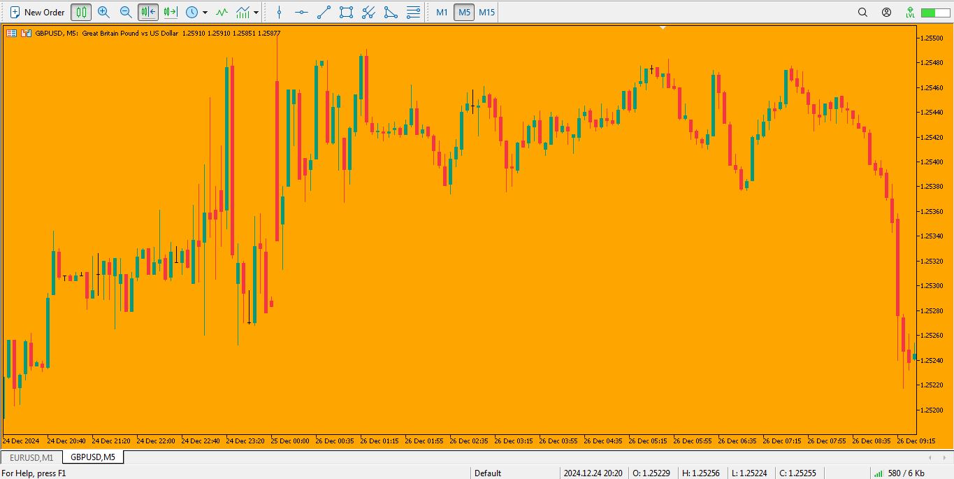 دانلود تمپلیت با تم زرد برای متاتریدر 5 - راکیمو