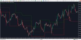 دانلود اندیکاتور حمایت و مقاومت داینامیک برای متاتریدر 4 - راکیمو