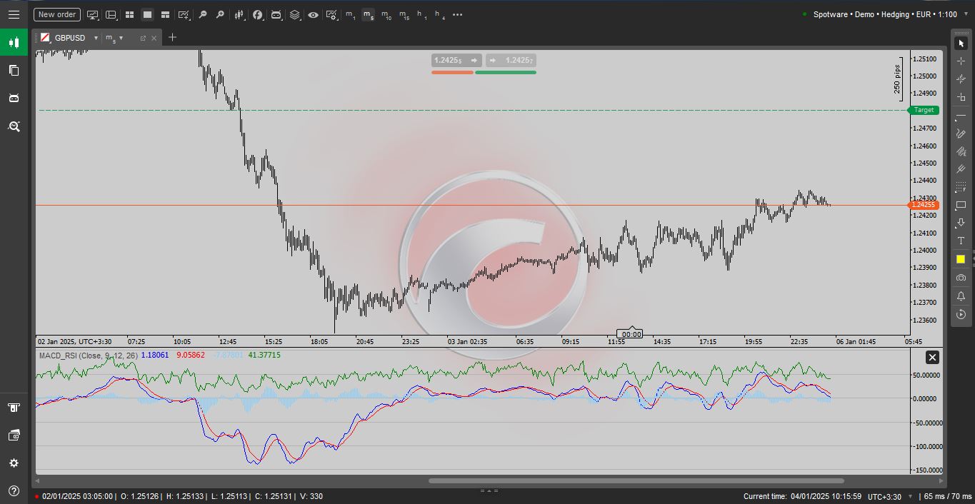 نمایش اندیکاتور MACD RSI برای سی تریدر - راکیمو