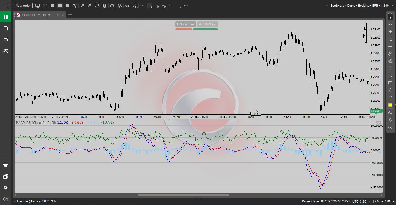 مزایای اندیکاتور MACD RSI برای سی تریدر - راکیمو