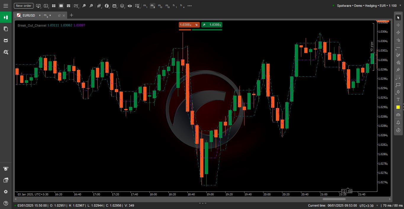 دانلود اندیکاتور Break Out Channel برای سی تریدر - راکیمو